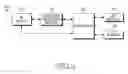 Fig. 04 - Mobile station for performing handoff using position information and method thereof