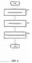 Fig. 05 - Method and system for coverage prediction in wireless networks