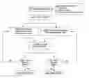 Fig. 01 - Model and method for computing performance bounds in multi-hop wireless networks