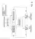 Fig. 15 - Model and method for computing performance bounds in multi-hop wireless networks