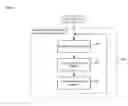 Fig. 25 - Estimating the location of a wireless terminal based on assisted GPS and pattern matching