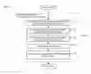 Fig. 27 - Estimating the location of a wireless terminal based on the traits of the multipath components of a signal