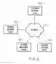 Fig. 03 - Determining approximate locations of network devices that are inaccessible to GPS signals