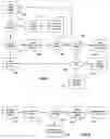Fig. 03 - Method and system for sending binary messages