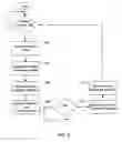 Fig. 03 - Systems and methods for updating presence in a mobile communication network