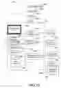 Fig. 13 - Implicit group formation around feed content for mobile devices