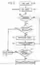 Fig. 04 - Method for controlling transmission power on communication channels and base station to implement the method