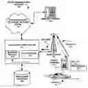 Fig. 01 - Network support for blocked dialing at vehicular high speed