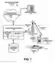 Fig. 02 - Network support for blocked dialing at vehicular high speed