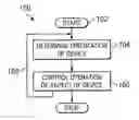 Fig. 01 - Method and system for controlling a portable communication device based on its orientation