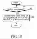 Fig. 11 - Method for displaying images in telecommunication terminal and telecommunication terminal using the same