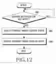 Fig. 13 - Method for displaying images in telecommunication terminal and telecommunication terminal using the same