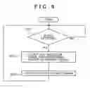 Fig. 10 - Reproducing device, setting changing method, and setting changing device