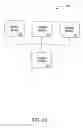 Fig. 02 - METHOD AND APPARATUS FOR LINKED PLAY GAMING WITH COMBINED OUTCOMES AND SHARED INDICIA
