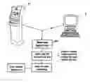 Fig. 01 - Marketing system and method for customer specific promotions