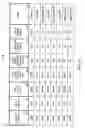 Fig. 05 - System and method for facilitating casino team play