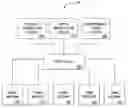 Fig. 01 - SYSTEM TO DETERMINE CASINO OFFERS