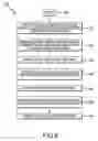 Fig. 06 - Online gaming method integrating information, prizes, and advertising from live events and from specific event centers