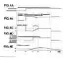 Fig. 05 - Control apparatus for automatic transmission