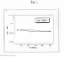 Fig. 02 - High dense sintered body of aluminum nitride, method for preparing the same and member for manufacturing semiconductor using the sintered body