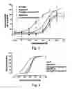 Fig. 07 - Long lasting insulin derivatives and methods thereof