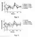 Fig. 09 - Long lasting insulin derivatives and methods thereof