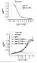 Fig. 04 - Methods of treating disorders associated with toll-like receptor 4 (TLR4) signalling