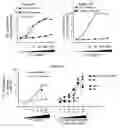 Fig. 06 - Methods of treating disorders associated with toll-like receptor 4 (TLR4) signalling