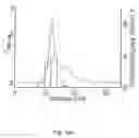 Fig. 02 - Inhibiting furin with polybasic peptides