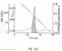 Fig. 03 - Inhibiting furin with polybasic peptides