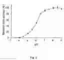 Fig. 04 - Inhibiting furin with polybasic peptides