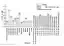 Fig. 01 - Peptides promoting cell adherence, growth and secretion