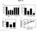 Fig. 22 - Methods For inhibiting angiogenesis, cell migration, cell adhesion, and cell survival