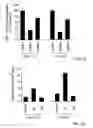Fig. 06 - Treatment of hyperproliferative disease
