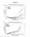 Fig. 22 - Antisense oligonucleotides directed to ribonucleotide reductase r2 and uses thereof in the treament of cancer