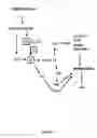 Fig. 16 - Methods for treatment of pain