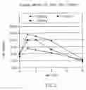Fig. 04 - Methods and compositions for ameliorating or inhibiting decline in memory or intelligence or improving same