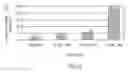 Fig. 07 - Methods and compositions for ameliorating or inhibiting decline in memory or intelligence or improving same