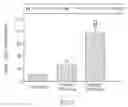 Fig. 08 - Methods and compositions for ameliorating or inhibiting decline in memory or intelligence or improving same