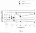 Fig. 09 - Methods and compositions for ameliorating or inhibiting decline in memory or intelligence or improving same