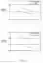 Fig. 28 - Methods and compositions for ameliorating or inhibiting decline in memory or intelligence or improving same