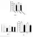 Fig. 03 - Modulating vesicular monoamine transporter trafficking and function: a novel approach for the treatment of parkinson's disease