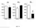 Fig. 09 - Modulating vesicular monoamine transporter trafficking and function: a novel approach for the treatment of parkinson's disease