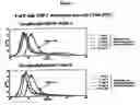 Fig. 04 - Compounds having anti-proliferative properties