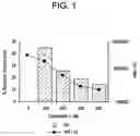 Fig. 02 - Cytodifferentiating agents and histone deacetylase inhibitors, and methods of use thereof