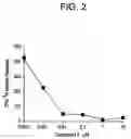 Fig. 03 - Cytodifferentiating agents and histone deacetylase inhibitors, and methods of use thereof