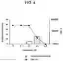 Fig. 05 - Cytodifferentiating agents and histone deacetylase inhibitors, and methods of use thereof
