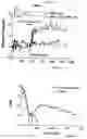 Fig. 04 - Method and kit for regulation of microvascular tone