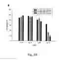 Fig. 04 - Compound with antitumor activity and preparation method therefor