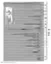 Fig. 07 - Sertraline hydrochloride polymorphs
